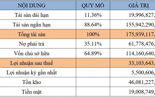 Công ty chế biến XNK thủy sản Hồng Lâm