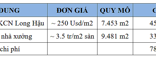 Nhà xưởng Interhouse Long Hậu, Cần Giuộc Long An